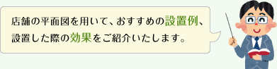 店舗の平面図を用いて、おすすめの設置例、設置した際の効果をご紹介いたします。